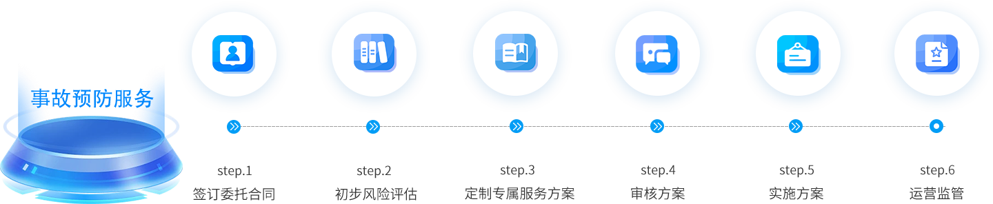 事故预防服务.png