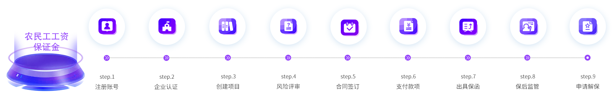 农民工工资保证金企业端业务指导示意图